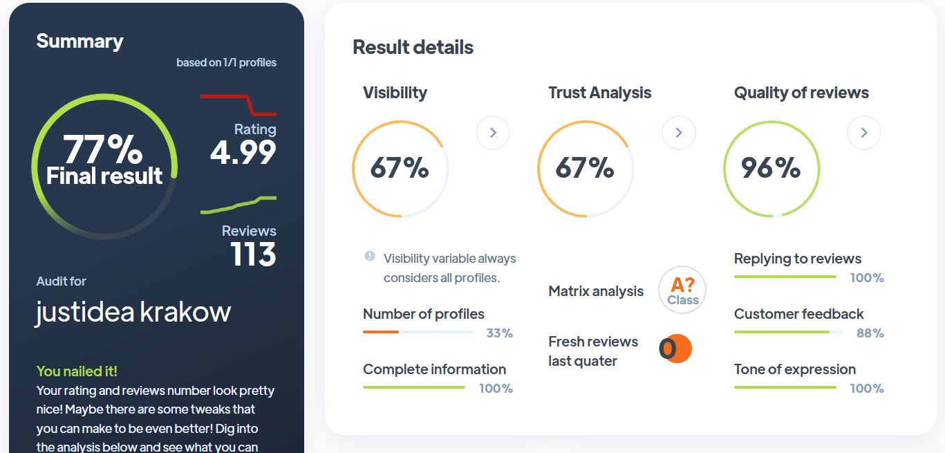Najlepsza agencja SEO w Polsce - JustIdea