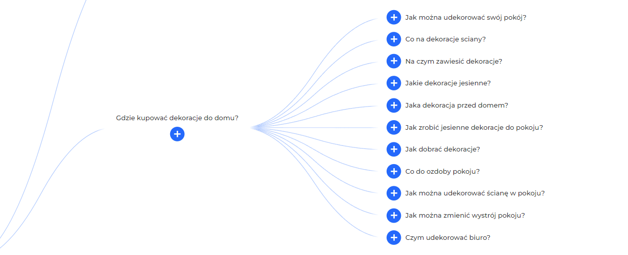 Kampanie SEO w Większycach - keyword research.