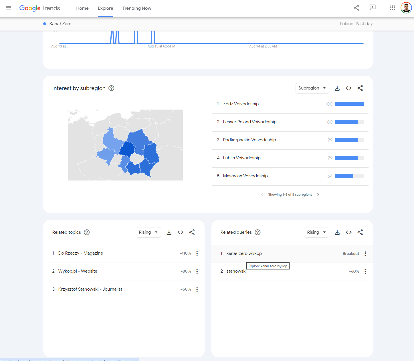 Reklama online w Kaliszu - Wykres Google Trends