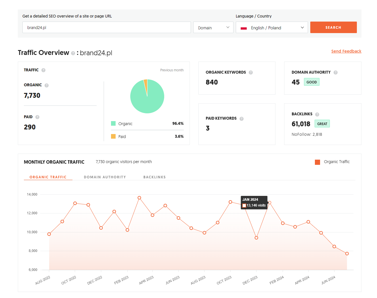 SEO w Sosnowcu – app.neilpatel.com