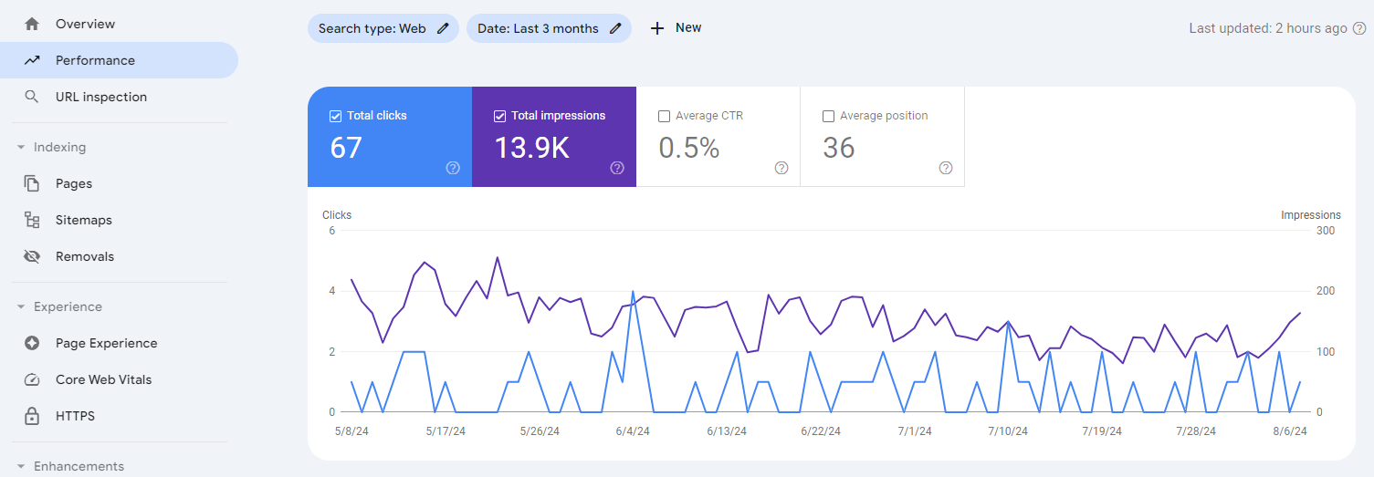 SEO w Sosnowcu – search.google.com/search-console