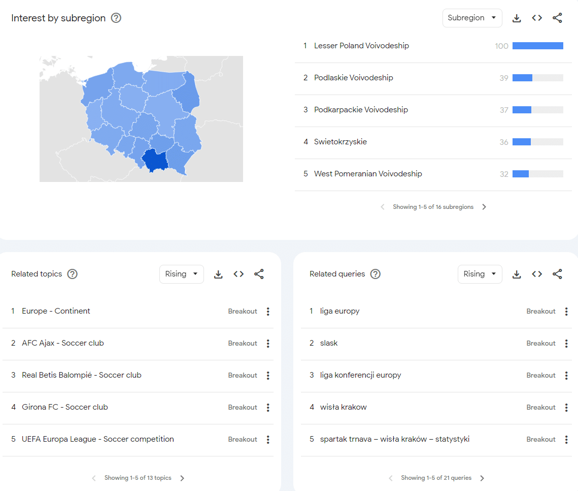 Social media w Wiślince - zainteresowanie subregionami oraz powiązane tematy.