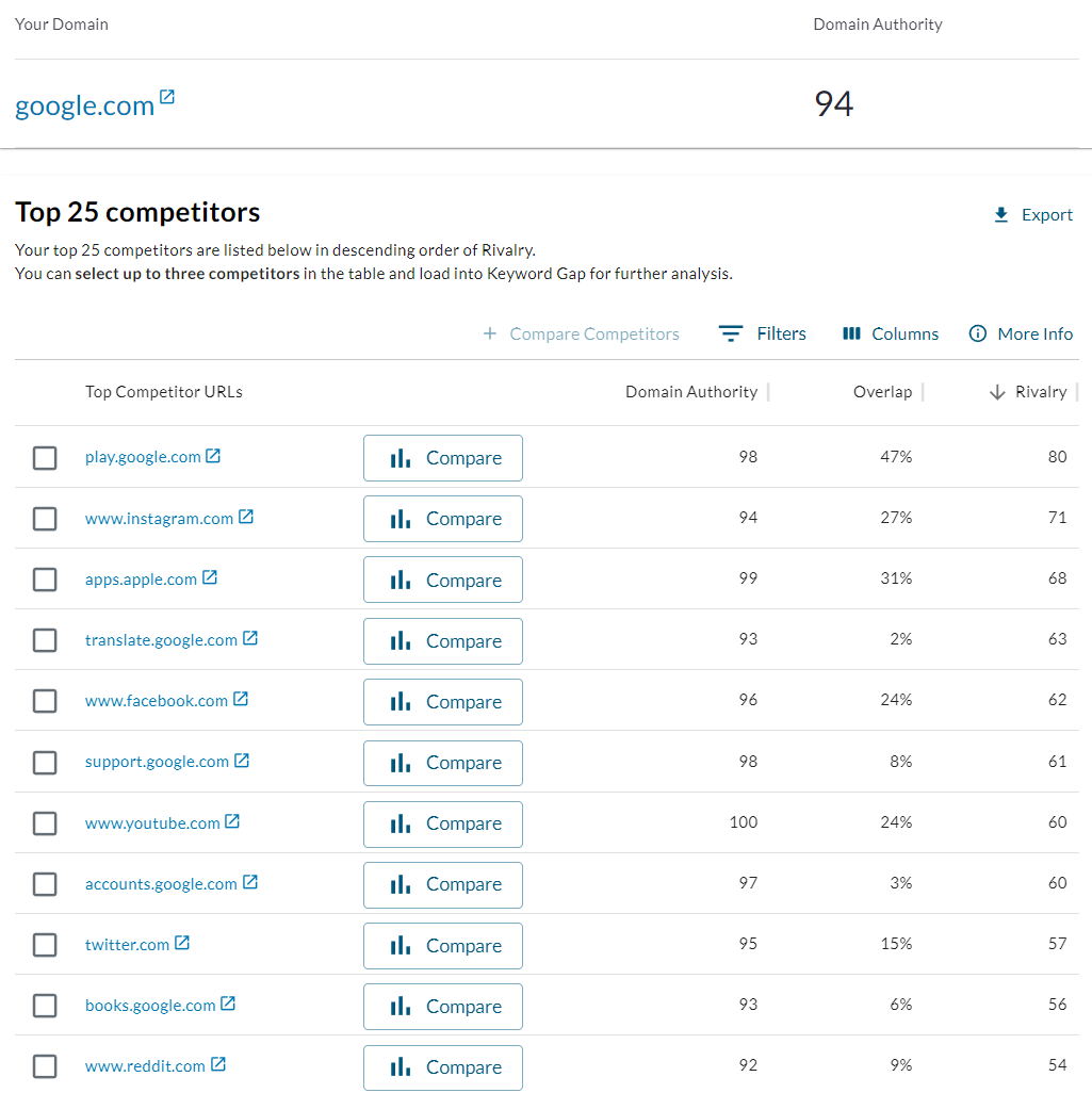 Strony WWW w Kluczborku – app.moz.com