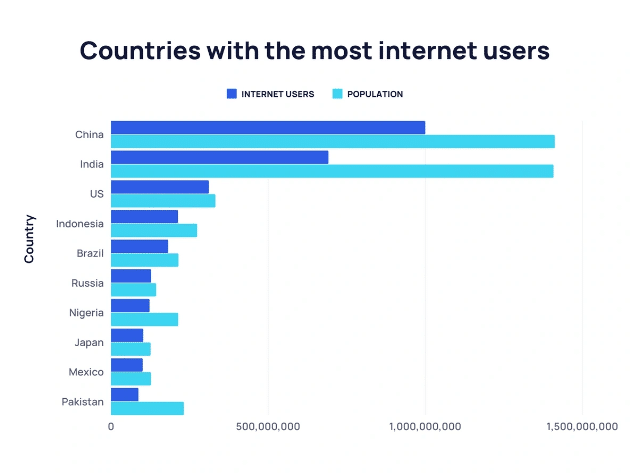 Strony internetowe w Żędowicach - najwięcej użytkowników Internetu w Chinach.