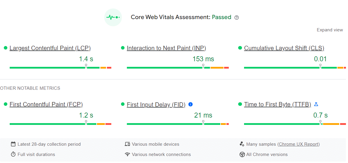 Strony internetowe w Żędowicach - ocena Core Web Vitals.