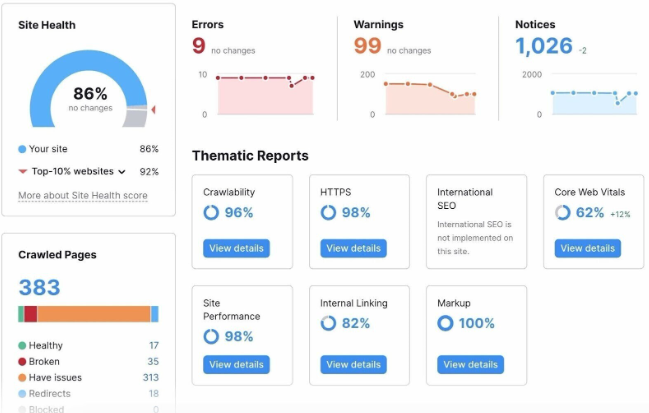 Tworzenie stron w Kluczborku – www.semrush.com/blog/voice-search-statistics/