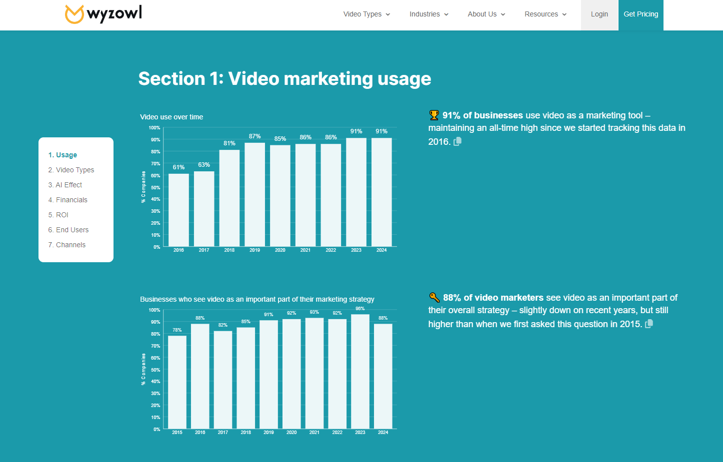 Witryna internetowa w Szczecinie - użycie wideo w strategiach marketingowych.