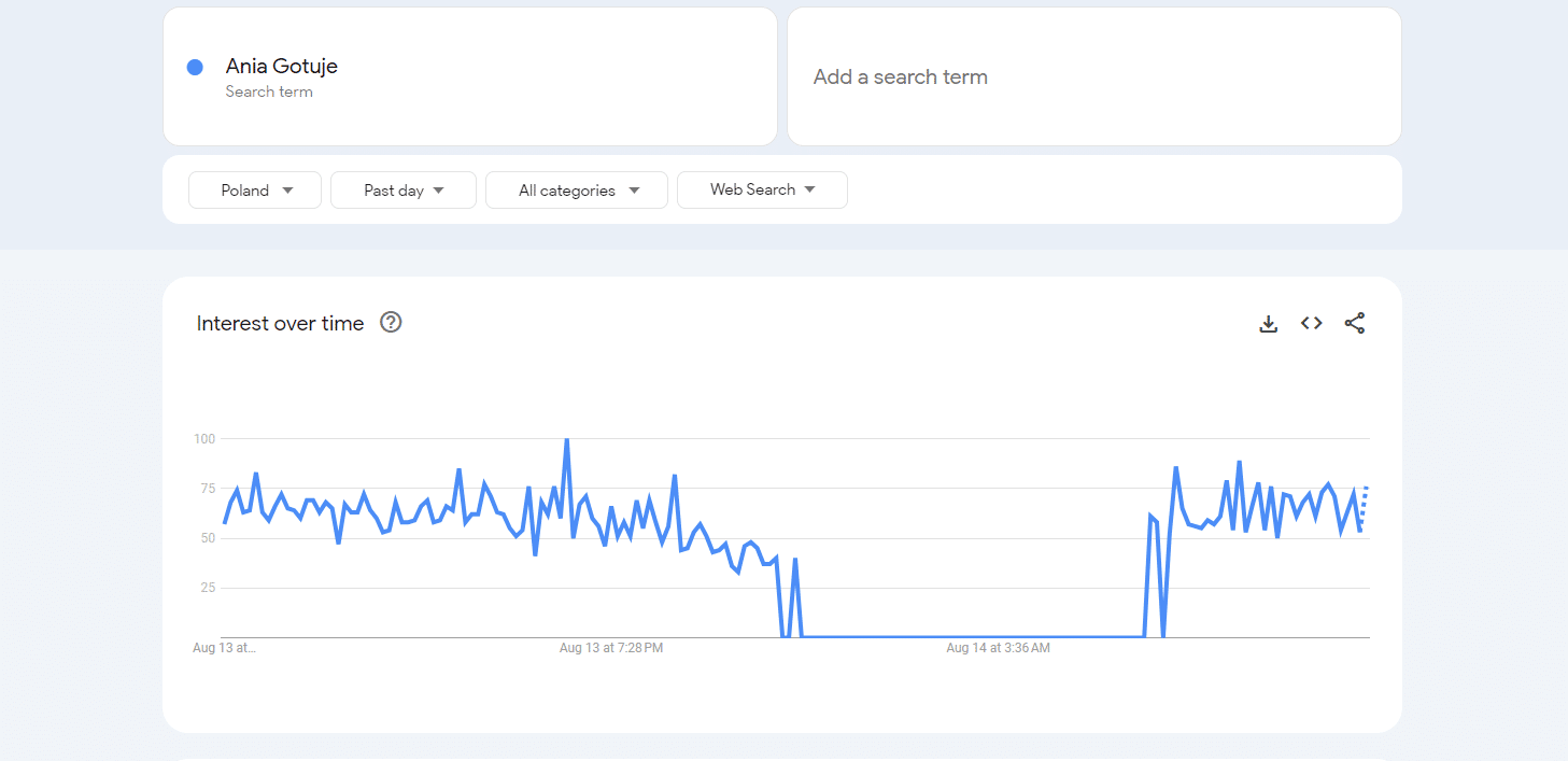 SEO strony w Ustrzykach Dolnych - użycie Google Trends do keyword researchu.
