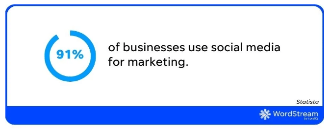 Agencja reklamowa w Tomaszowie Mazowieckim – Statystyki WordStream na temat wykorzystania social media w marketingu