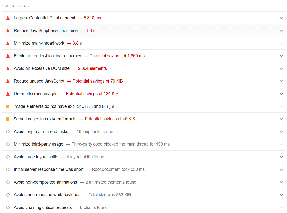 Copywriter w Rybniku – Analiza w Google PageSpeed Insights