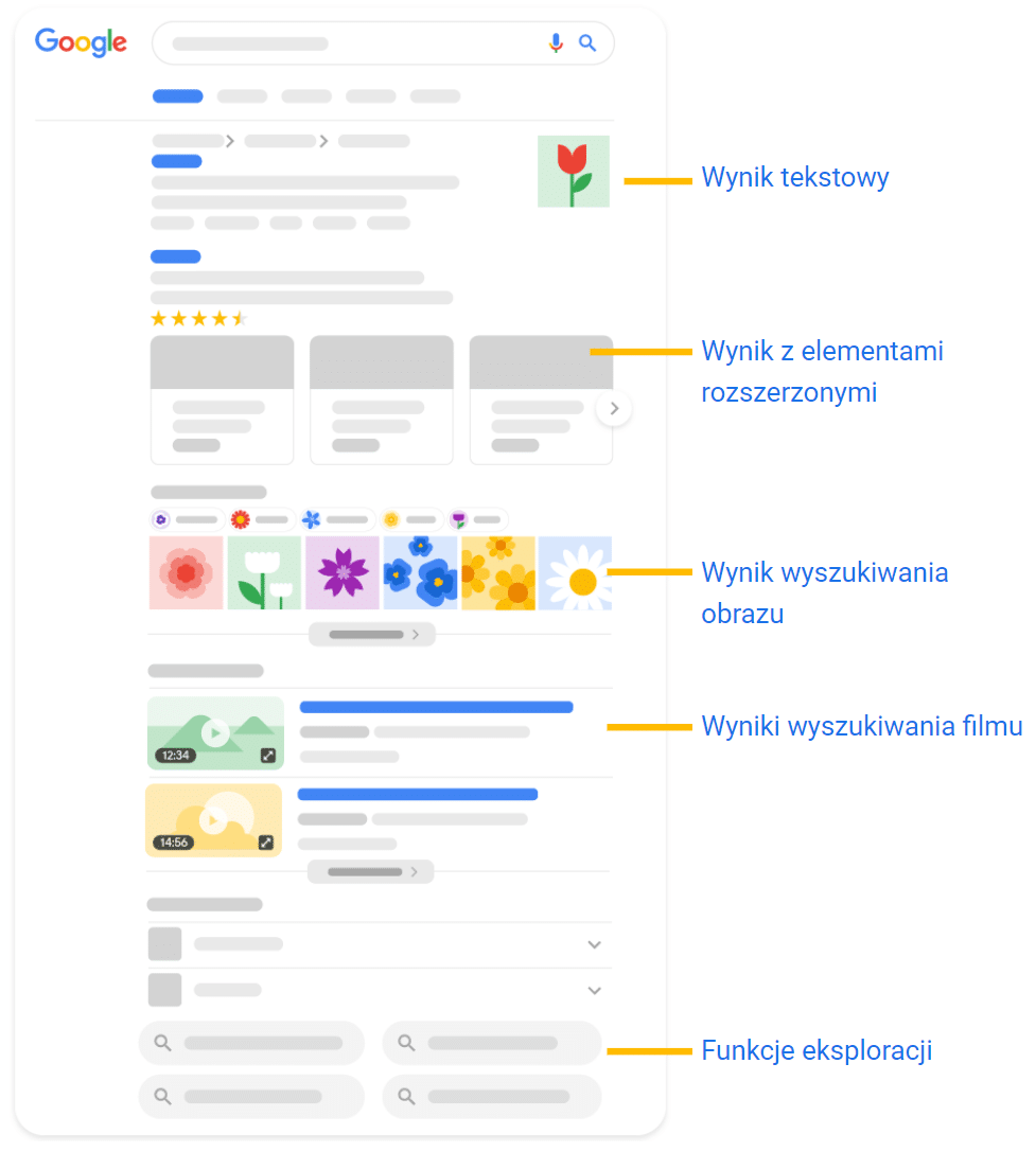 Copywriter w Rybniku – Bogate wyniki wyszukiwania