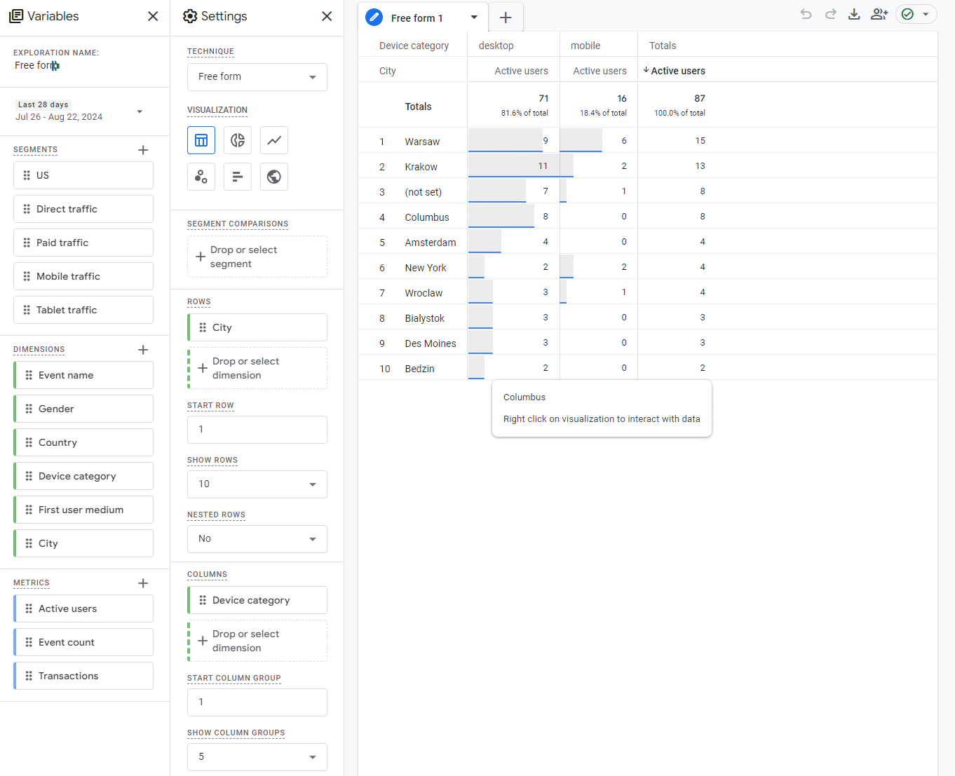 Copywriter w Rybniku – Wykresy Google Analytics 4