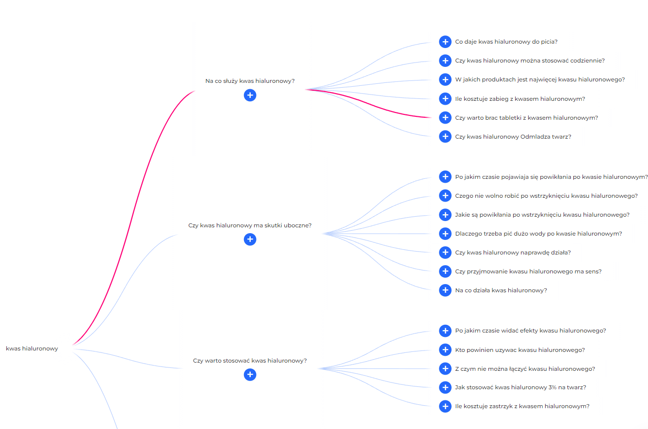 E-commerce w Dominikowicach – mapa myśli