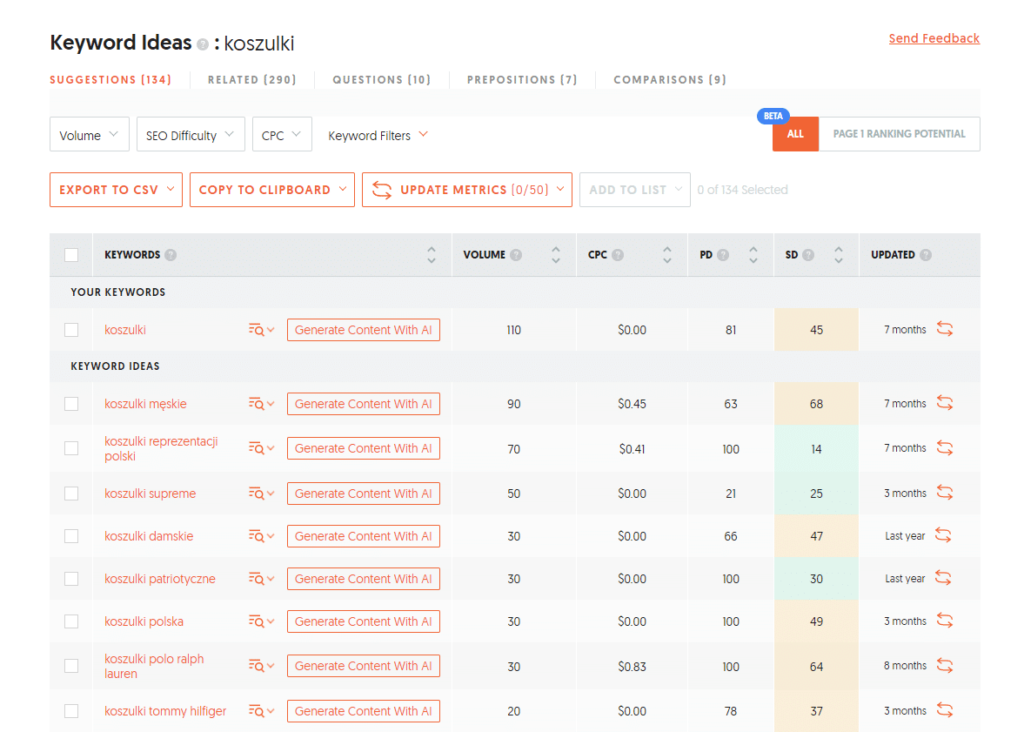 E-commerce – wykorzystanie Ubersuggest do keyword researchu
