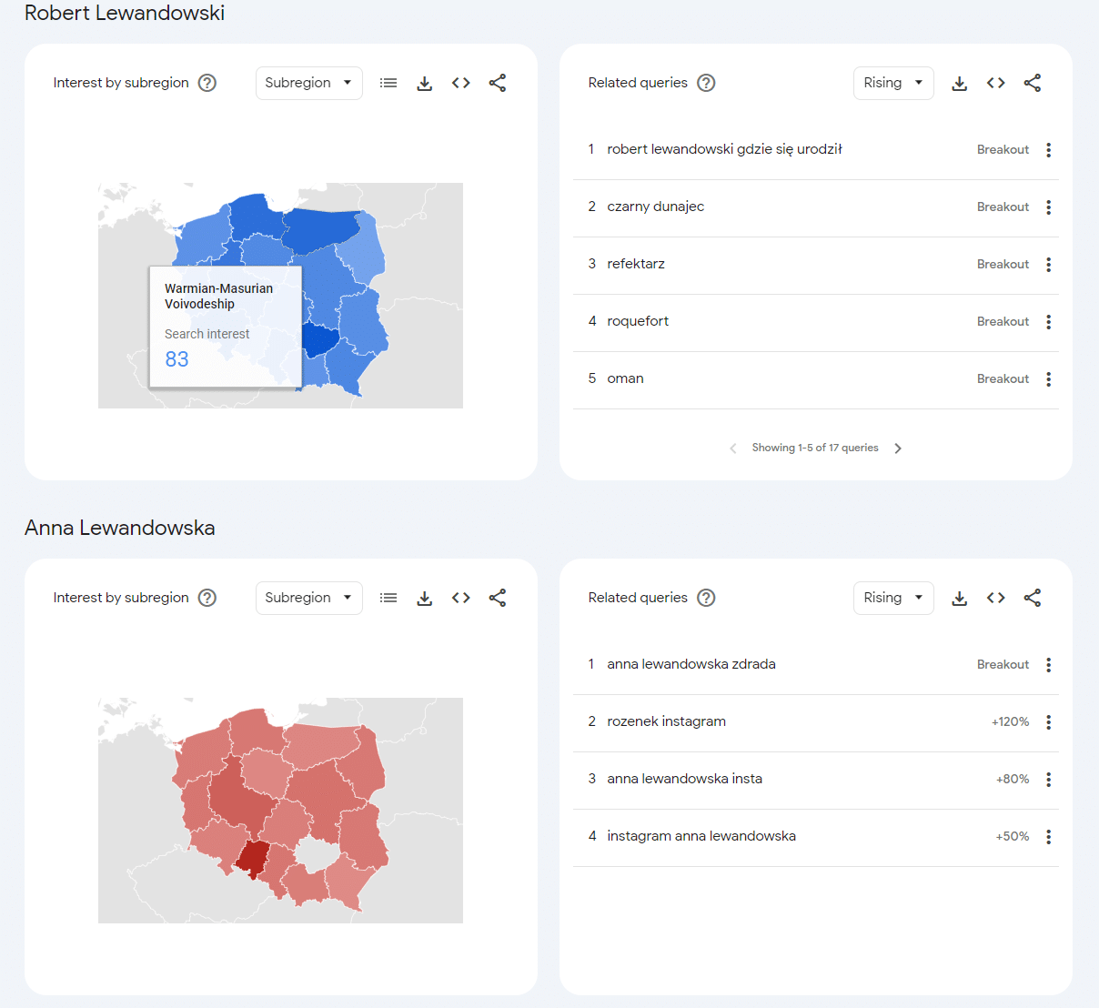 Marketing w Warszawie – Działanie Google Trends.