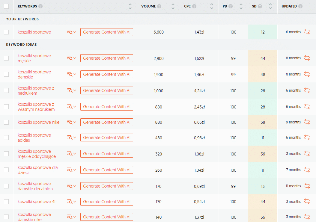 Reklama w Ulanowie – Keyword research w Ubersuggest