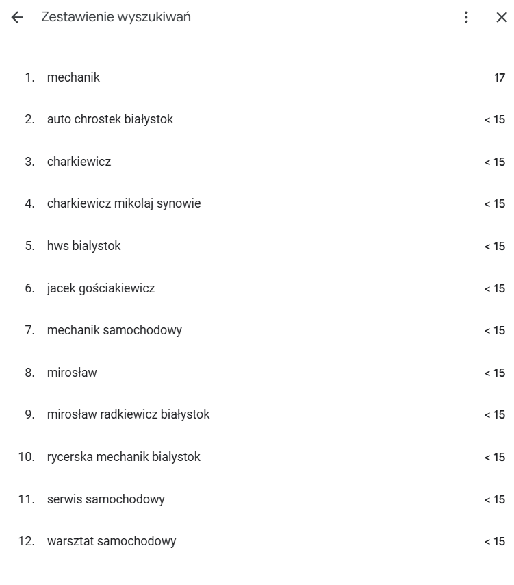 Monitoring statystyk Google Moja Firma.