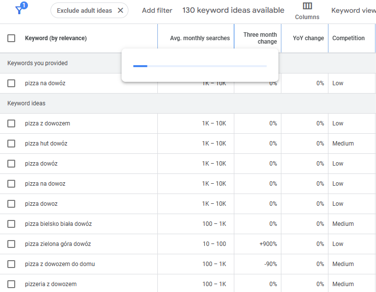 Keyword research w Google Ads.