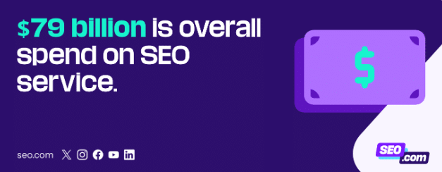 Agencja marketingowa w Grudziądzu – Światowe koszty SEO