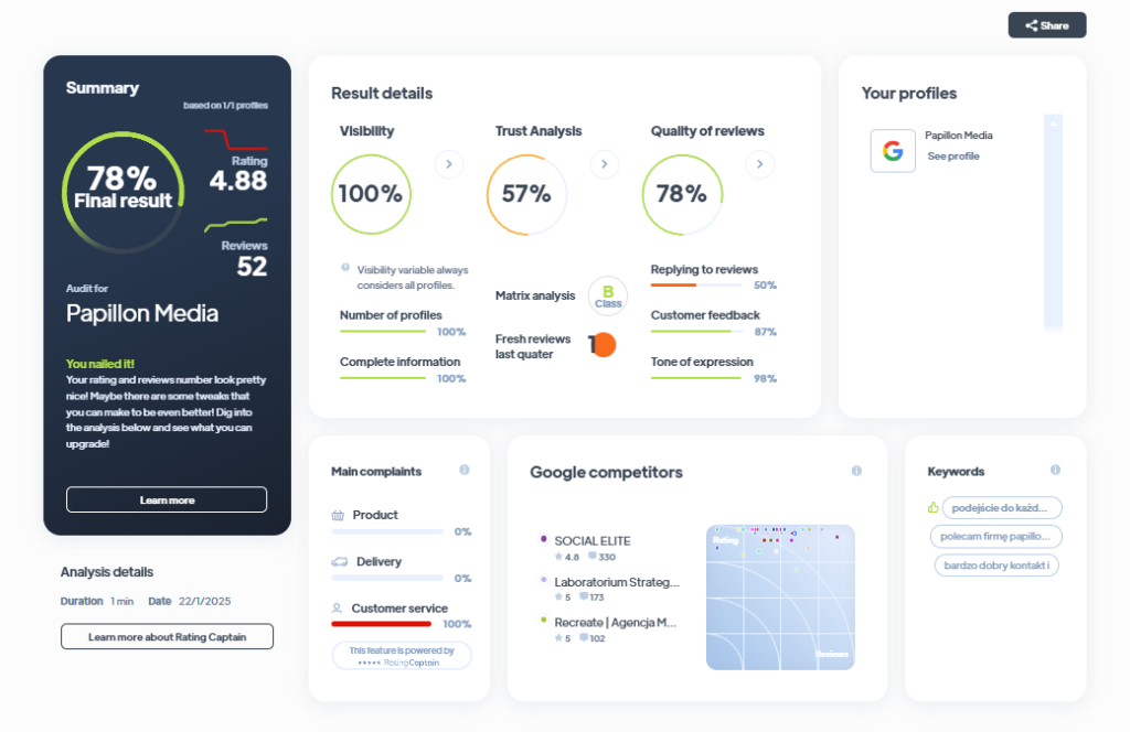 Ranking agencji interaktywnych - Najlepsza agencja interaktywna - Papillon Media