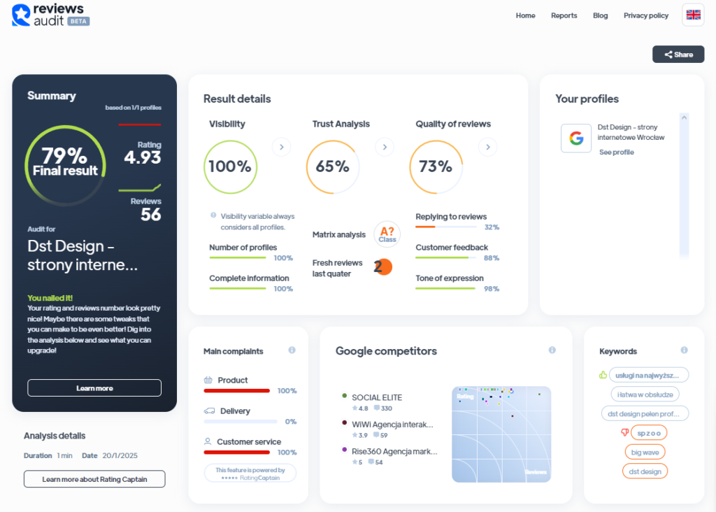 Ranking agencji interaktywnych - Najlepsza agencja interaktywna - dst design